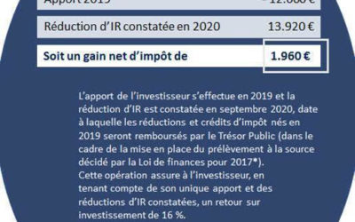 IMPÔTS : GIRARDIN 2019 !