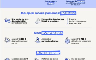 Dispositif relance logement : une nouvelle opportunité pour investir intelligemment