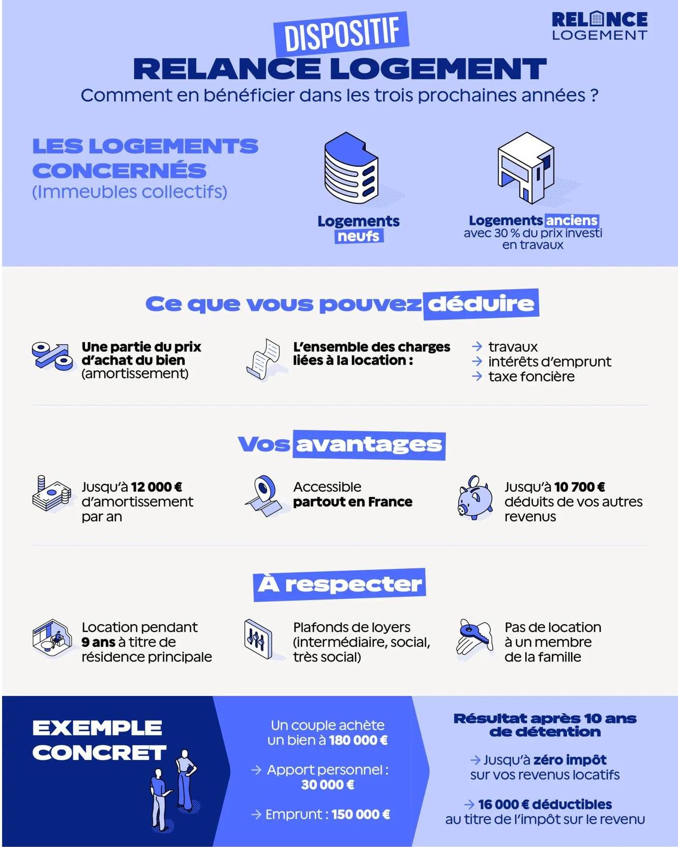 rendement brut et net d’un bien immobilier